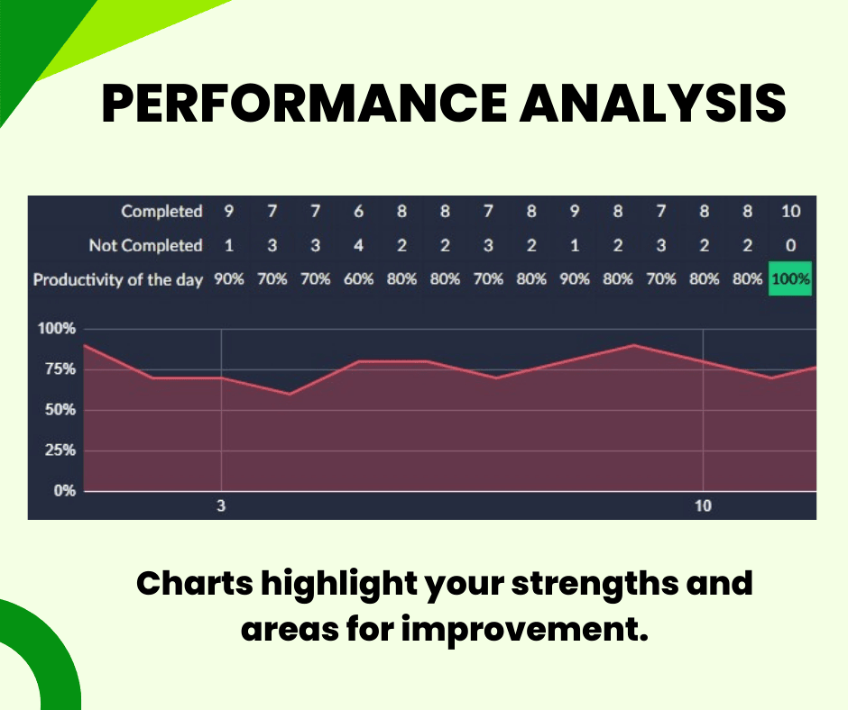 habit tracker - performance analysis